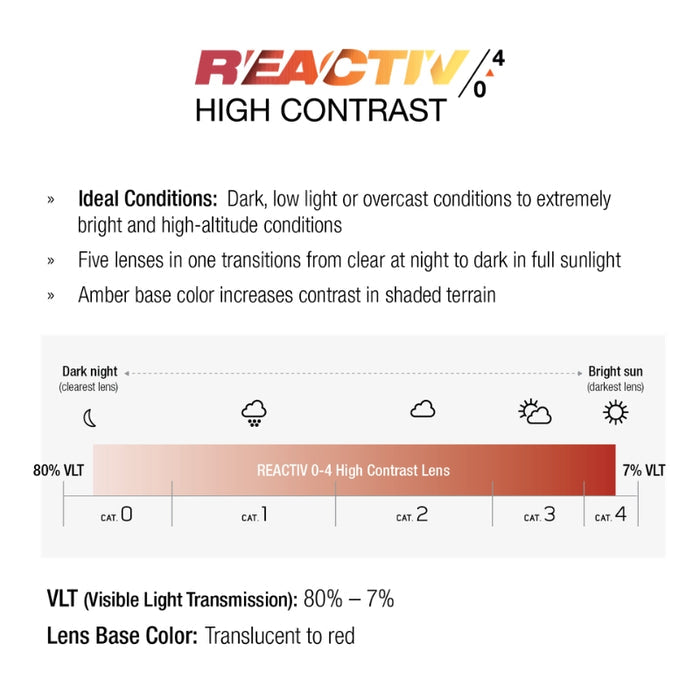 A product information graphic for the REACTIV 0-4 High Contrast lens. The graphic features the REACTIV brand logo at the top, descriptive bullet points about its use in dark, low-light conditions, and a diagram illustrating the color transition from clear to red across five categories (cat 0 to cat 4) based on VLT (Visible Light Transmission) levels. #color_green-black-with-reactiv-0-4-high-contrast-lens