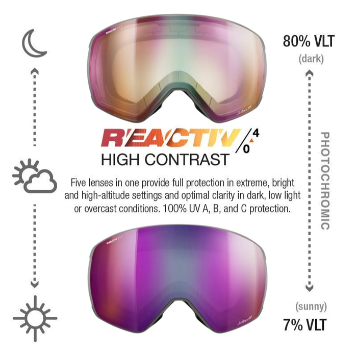 A product comparison graphic for ski or snowboard goggles showing two views of the same lens technology on a white background. The top lens is labeled 80% VLT (dark) with a warm mirrored finish, and the bottom lens is labeled 7% VLT (sunny) with a purple-blue mirrored finish.  #color_gray-with-reactiv-0-4-high-contrast-lens