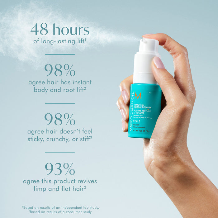 Information related to Moroccanoil Texture & Volume Hair Powder