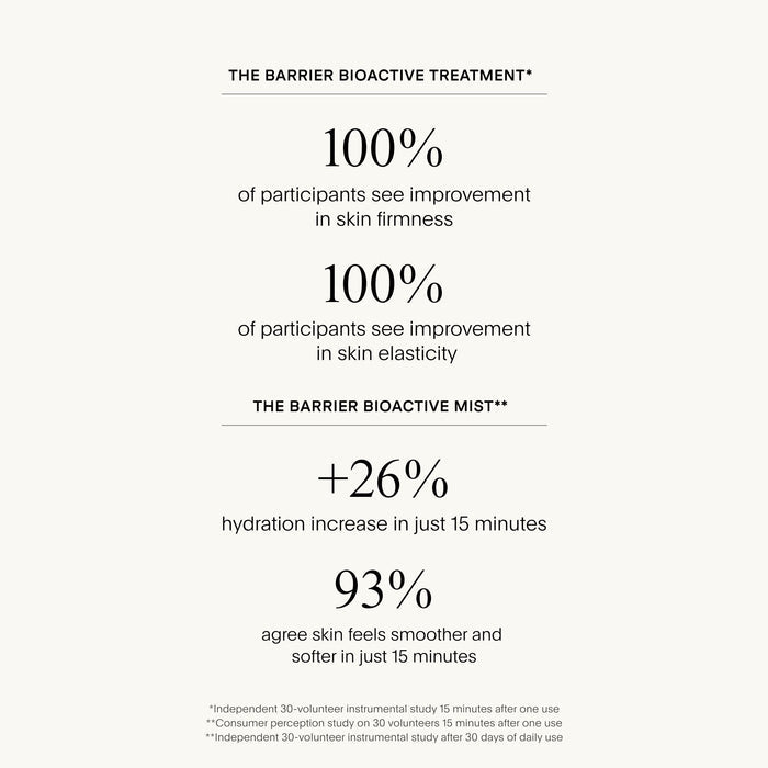 Information related to U Beauty The Barrier Set (Limited Edition)