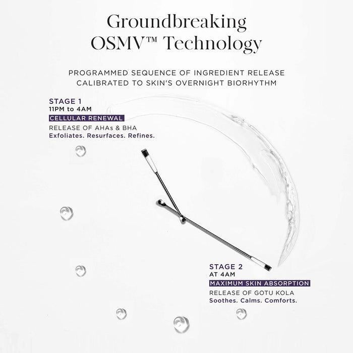 Information related to Noble Panacea The Overnight Chronobiology Peel