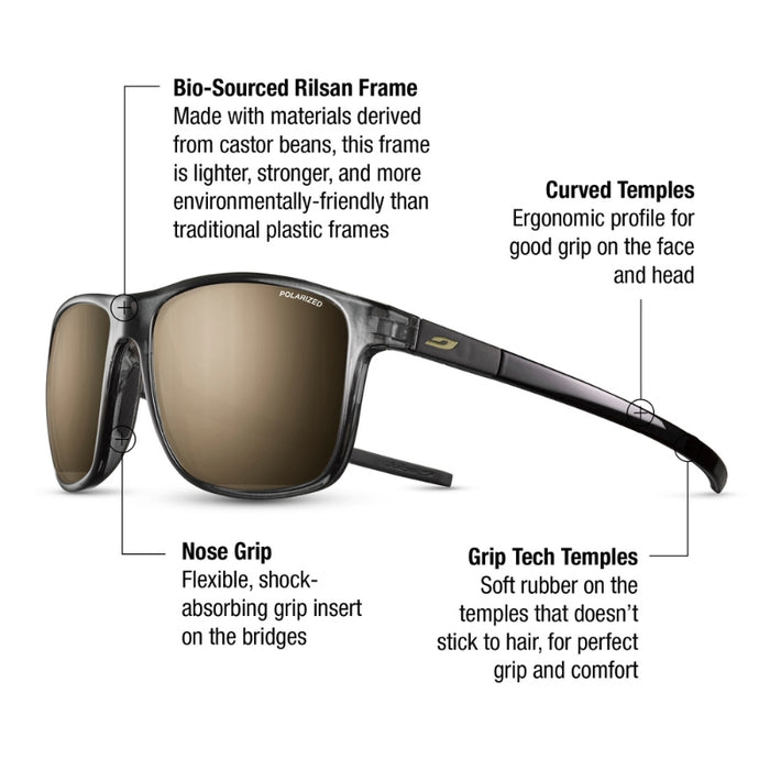 A pair of sunglasses with callout lines and text labels explaining features such as a bio-sourced Rilsan frame, curved temples, nose grip, and grip tech temples on a white background. #color_translucent-black-black-with-spectron-3-polarized-lens
