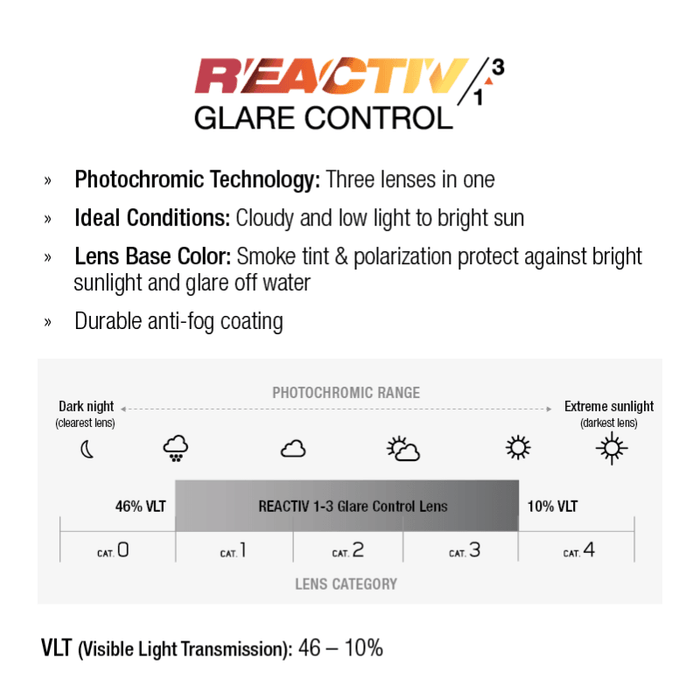 Informational graphic describing Julbo Eyewear’s The Streets sunglasses with REACTIV Glare Control photochromic lenses (VLT 46–10%), smoke tint, and polarization for glare protection and all-day comfort in changing light. #color_black-gray-with-reactiv-1-3-glare-control-lens