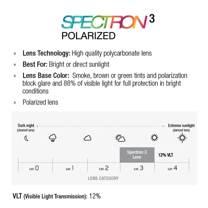 Spectron 3 polarized lens information on a white background. #color_translucent-black-black-with-spectron-3-polarized-lens