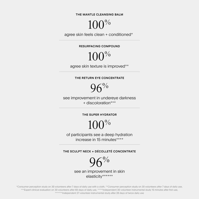 Information related to U Beauty The Weekender Edit Vol. II (Limited Edition)