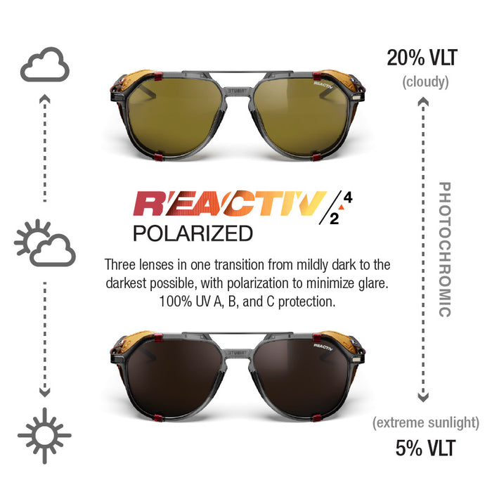 A product infographic for REACTIV/2 polarized sunglasses showing two views of the same eyewear on a white background with explanatory text and sun/cloud icons. The top pair has yellow-green lenses and warm amber/orange temple accents; the bottom pair has darker brown lenses. #color_black-/-red-/-brown-with-reactiv-2-4-polarized-lens