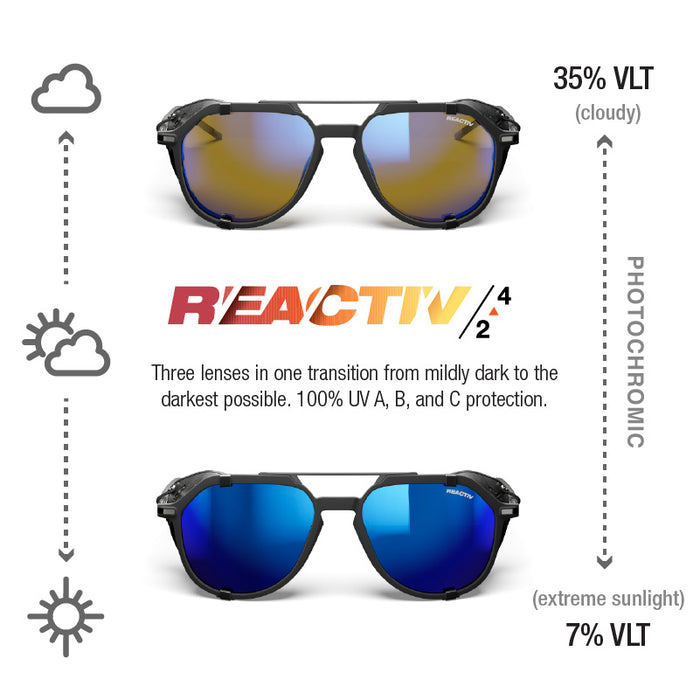 Two pairs of black reactive transition sunglasses shown on a white background, with sun and cloud icons and text explaining VLT and photochromic lens changes. The top pair has yellow-to-blue mirrored lenses, and the bottom pair has blue mirrored lenses. #color_black-/-white-with-reactiv-2-4-lens