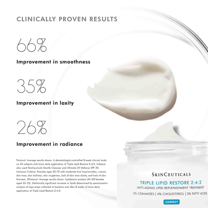 Information related to SkinCeuticals Triple Lipid Restore 2:4:2
