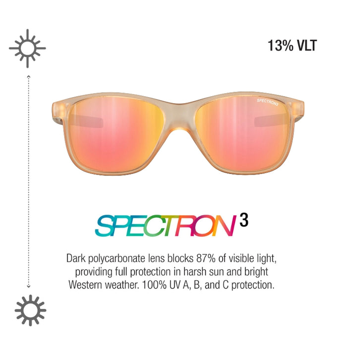 Spectron 3 sunglasses with a translucent peach frame and mirrored orange-to-pink lenses, shown on a white background with text describing 13% VLT and Spectron 3 technology. #color_matte-blush-with-spectron-3-lens