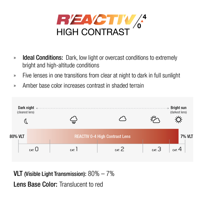 A product information graphic for the REACTIV 0-4 High Contrast lens. The graphic features a white background with black text and a diagram illustrating the lens color transition from clear to amber-red depending on light levels. #color_black-blue-with-reactiv-0-4-high-contrast-lens