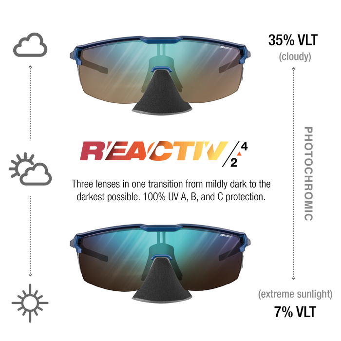 Reactiv 2/4 transition sport sunglasses with blue frames and three gradient lenses showing cloudy 35% VLT and extreme sunlight 7% VLT states, with explanatory text and sun/cloud icons on a white background. #color_blue-with-reactiv-2-4-lens