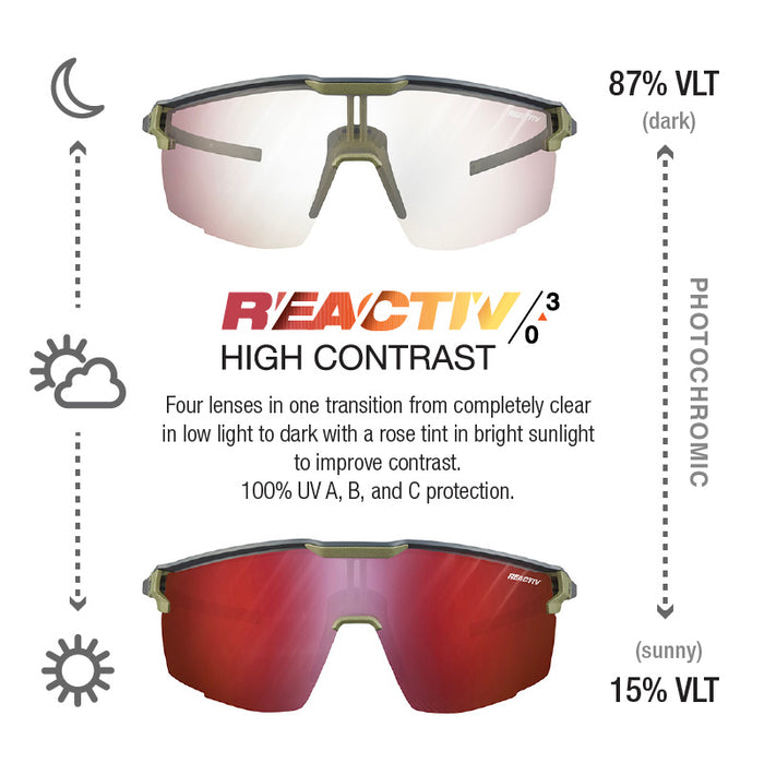 #color_dark-gray-army-green-with-reactiv-0-3-high-contrast-lens
