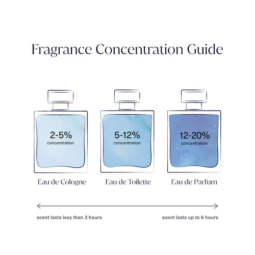 Swatch image of Vacation "Vacation" Eau de Toilette