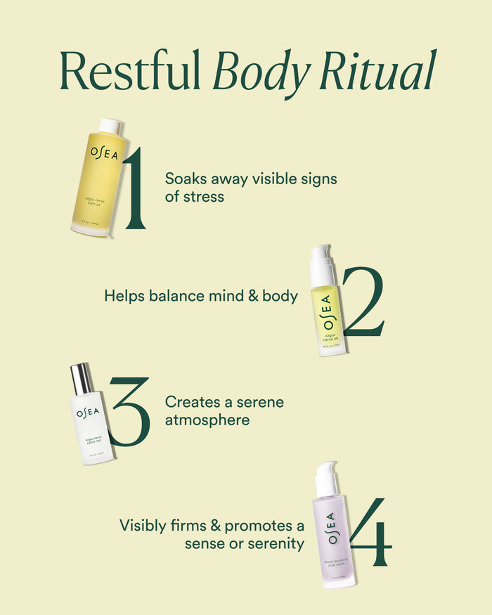 Restful Body Ritual routine graphic outlining steps to soak, balance mind and body, create serenity, and firm skin