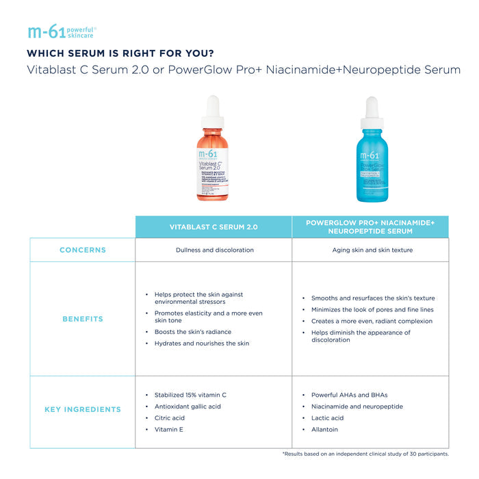 Information related to M-61 Vitablast C Serum
