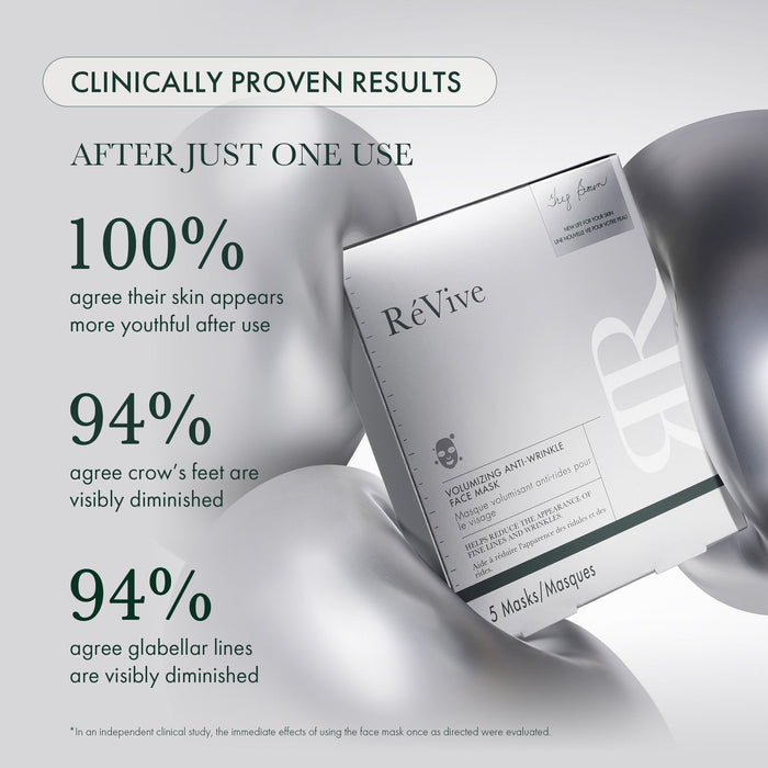 Information related to RéVive Volumizing Anti-Wrinkle Face Mask