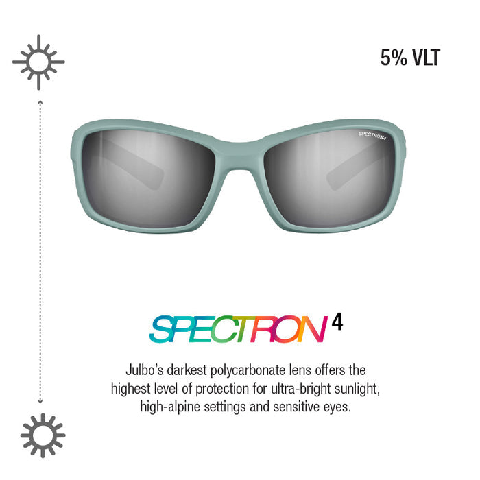 Julbo Eyewear Whoops sunglasses in gray feature Spectron 4 lenses with 5% VLT, ideal for ultra-bright sunlight and sensitive eyes. #color_olive-green-/-black-with-spectron-4-lens