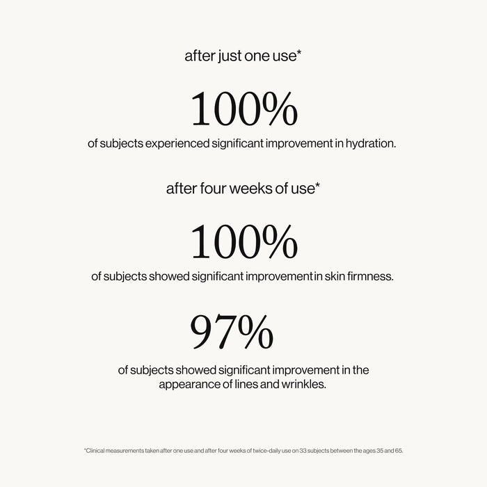 Information related to Goop Beauty Youth-Boost NAD+ Peptide Rich Cream